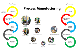 Manufacturing Process Siam Chuyo