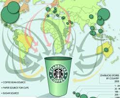 Starbucks Globalisation