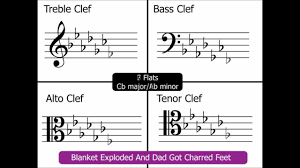 Key Signatures Part 3 Layout Of All Keys On Treble Bass Alto Tenor Clefs