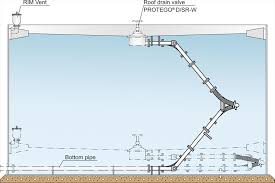 Se K Floating Roof Drainage System With Metal Hose Joints