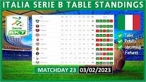 serie b table standings today 2022 2023