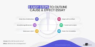 Writing Cause And Effect Essay 6 Easy Steps For Mba Grads