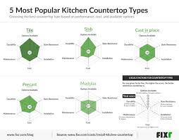 Visual Comparison Of The Most Popular Countertop Materials