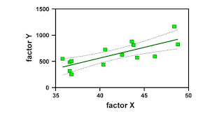 Multiple Linear Regression How Does It