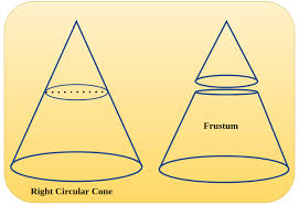 Right Circular Cone Definition