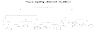 Absolute Guide On How To Pick An Instrument Lingling40hrs