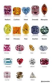 Diamond Cut Chart W Fancy Colored Diamonds Colored
