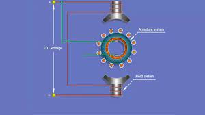 working principle of d c shunt motor