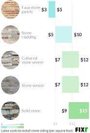 2021 stone siding cost stone veneer