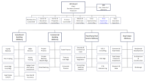 Organization Chart Afs