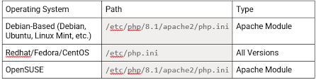 php logging basics the ultimate guide