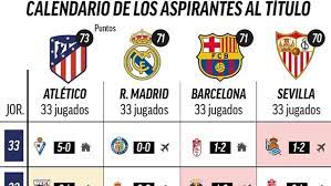 Messi 7/10, roberto 4/10 as barca's title hopes now all but dead. Liga Espanola Arde Laliga En Espana Los Cuatro Primeros En Tres Puntos Y Con Un Calendario De Infarto Marca Claro Colombia