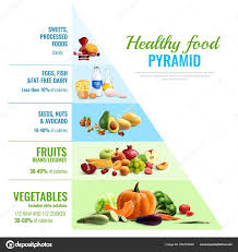 Images Food Pyramid Infographics Healthy Food Pyramid