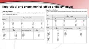 15 2 4 Discuss The Difference Between Theoretical And Experimental Lattice Enthalpy Values