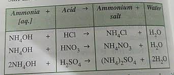 Ammonia Aq Nh₂oh Nh₂oh 2nh₂oh