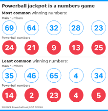 View the latest powerball numbers on this page straight after the drawings on wednesday and saturday nights. Powerball Jackpot Grows To 625m No Winning Tickets Wednesday