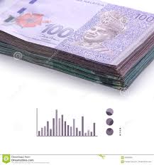 Business Concept Of Ringgit Malaysia Stock Image Image Of