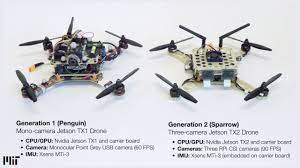 nvidia drone inception spotlight new