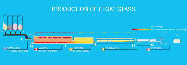 Ais Glass Leading Glass Manufacturer In India