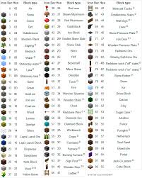 Minecraft Ids Printable List Would Have Been Helpful For
