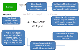 asp net mvc architecture tutorial for