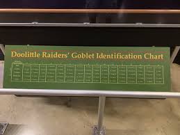 Doolittle Goblet Chart Picture Of National Museum Of The
