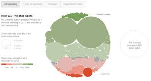 Interactive Data Viz Clustered Bubble Chart From The Ny