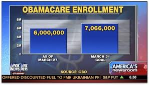 Fox Issues Backhanded Apology For Misleading Chart