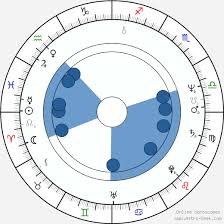 Savitri Jindal Birth Chart Horoscope Date Of Birth Astro