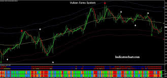 Non repaint indicator mt4 mt5 free download forex in world from lh6.googleusercontent.com when it comes to the metatrader platform, forex . Vulkan Profit Indicator For Mt4 Mt5 Free Non Repaint