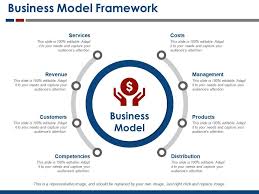business model framework ppt slide