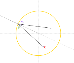 Circle That Makes A Specific Angle Of