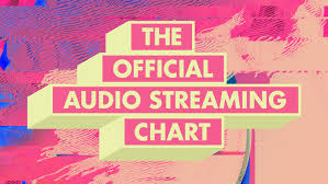 The Official Uk Audio Streaming Chart Top 20 Mtv Uk
