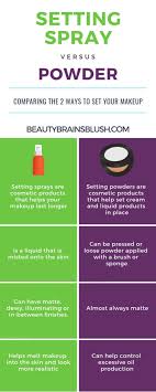ultimate guide to makeup setting spray