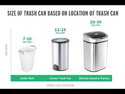 Ultimate Guide To Select Standard Kitchen Trash Can Size Standard Kitchen Trash Can Size