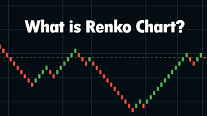 What Is Renko Charts How To Minimize Whipsaw With It