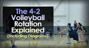 the 4 2 volleyball rotation explained