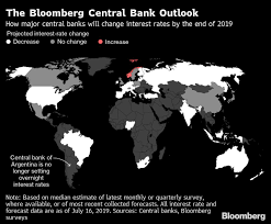 The Only Way Is Down For Central Bankers Already At Peak