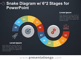 Snake Diagram W 6x2 Stages For Powerpoint Presentationgo Com