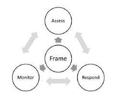 risk management framework techtarget