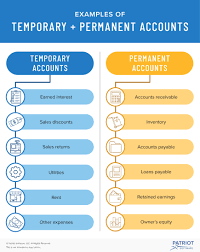Temporary Vs Permanent Accounts Differences Examples More