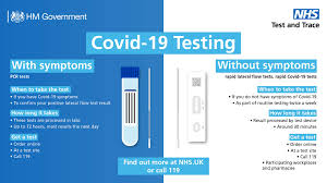 covid 19 rapid lateral flow testing