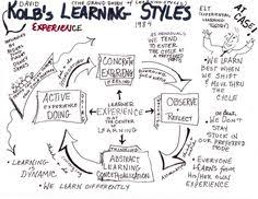 48 Best Education Experiential Learning Images Learning