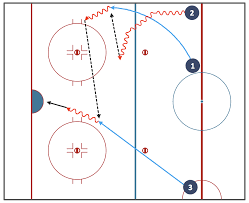 Ice Hockey Positions Diagram