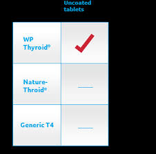 Compare Thyroid Medications Natural Medicine Best Prices