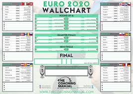 Shaw, james come in, maguire on bench; Blog Free Tcm Euro 2020 Wallchart