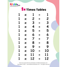 easy multiplication chart for kids