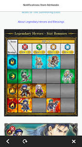 Updated Blessing And Hero Chart 6 28 18 Fireemblemheroes