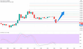 Convert tether (usdt) to us dollar (usd). Hot Usdt Day Trading Analysis For Binance Hotusdt By M0h4m3d H Tradingview