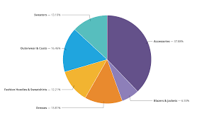 Pie Chart Parameters For Lookml Dashboards